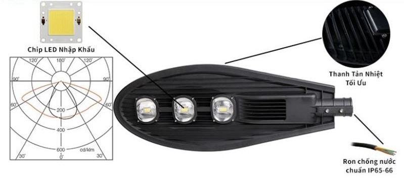 Cấu tạo và thông số kỹ thuật của bóng đèn cao áp 150w